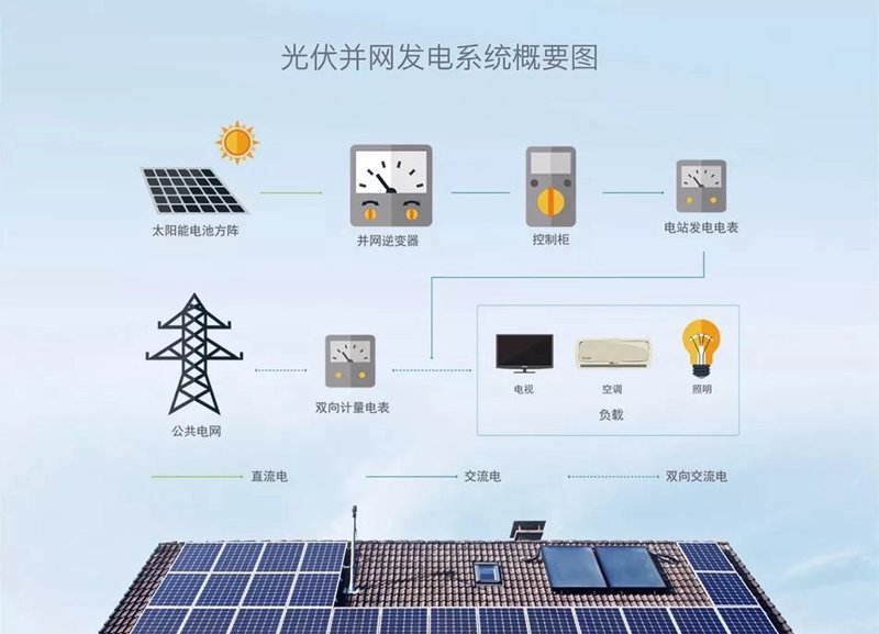 光伏电站:绿色能源的未来之路